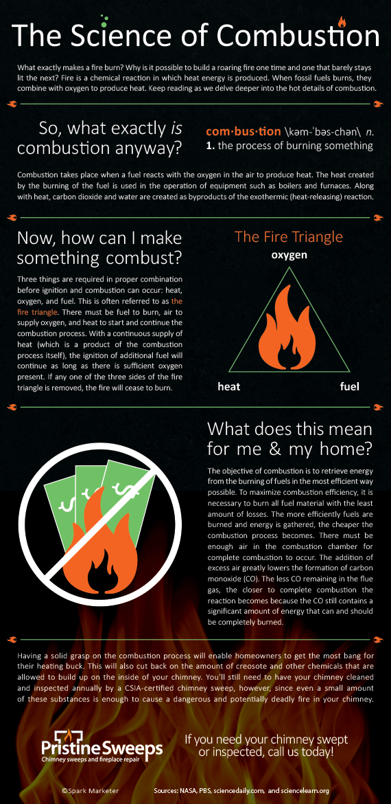 Do you want to know how to produce a well-lit and heat efficient fire? Learn the science of combustion.
