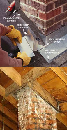 If your flashing isn't doing its job you will find the spalling on the inside of your home