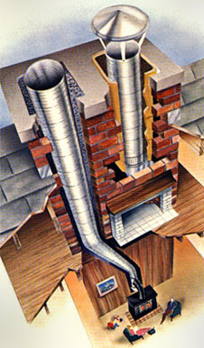 Graphic of chimney showing the inside from the fireplace with the liner going up through the flue